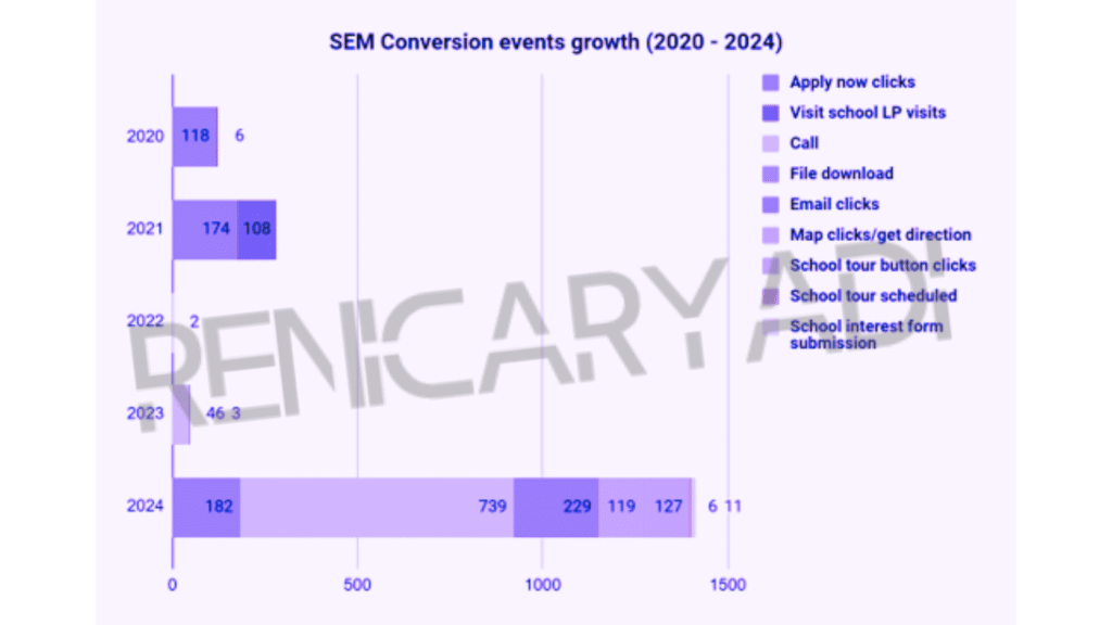 International-School-Switzerland-Digital-Marketing-Project-Renica-Ryadi-2